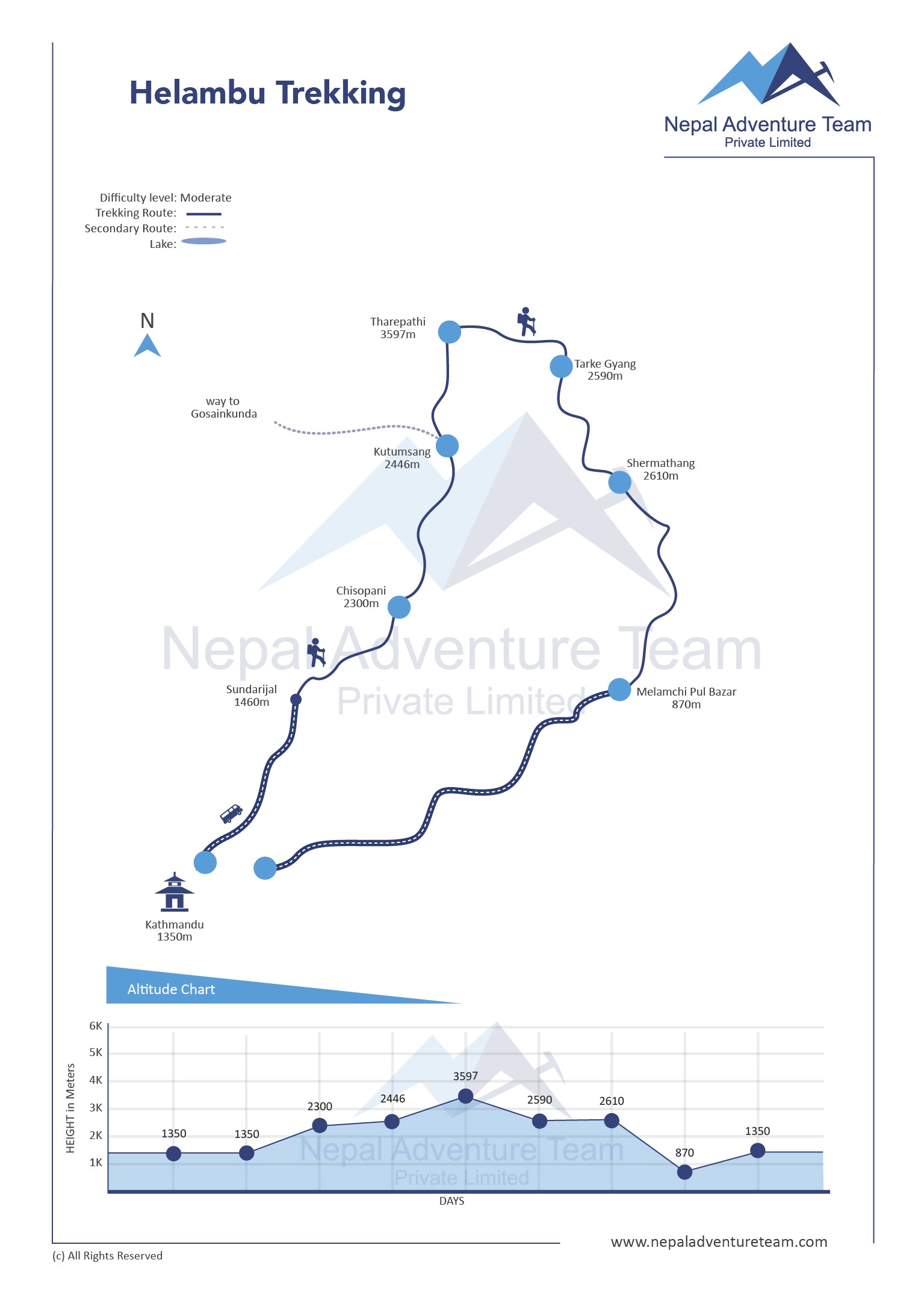 Helambu Trekking map